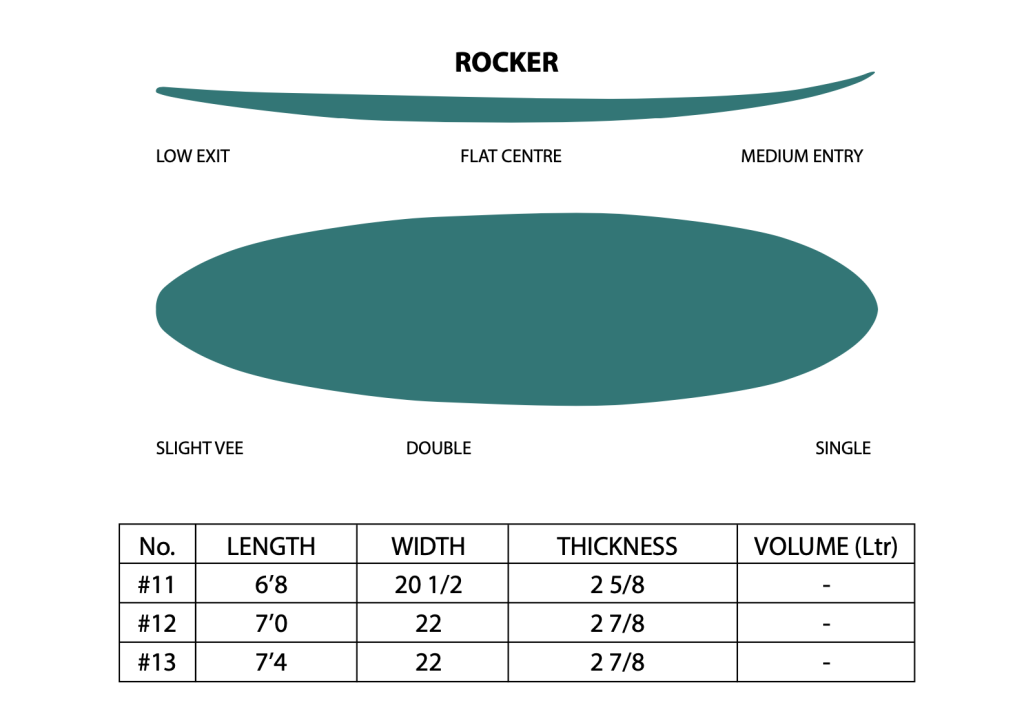 SLD Single Fin - Description