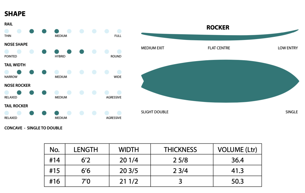 SLD Single Fish - Description