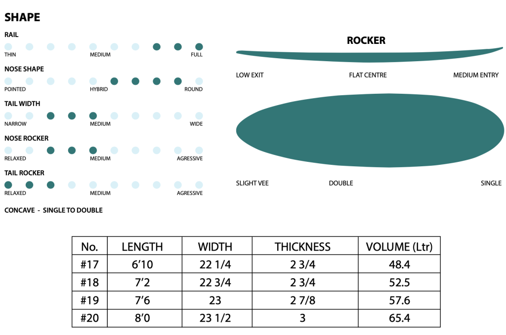 Surfboards Beluga Mini Mal - Description